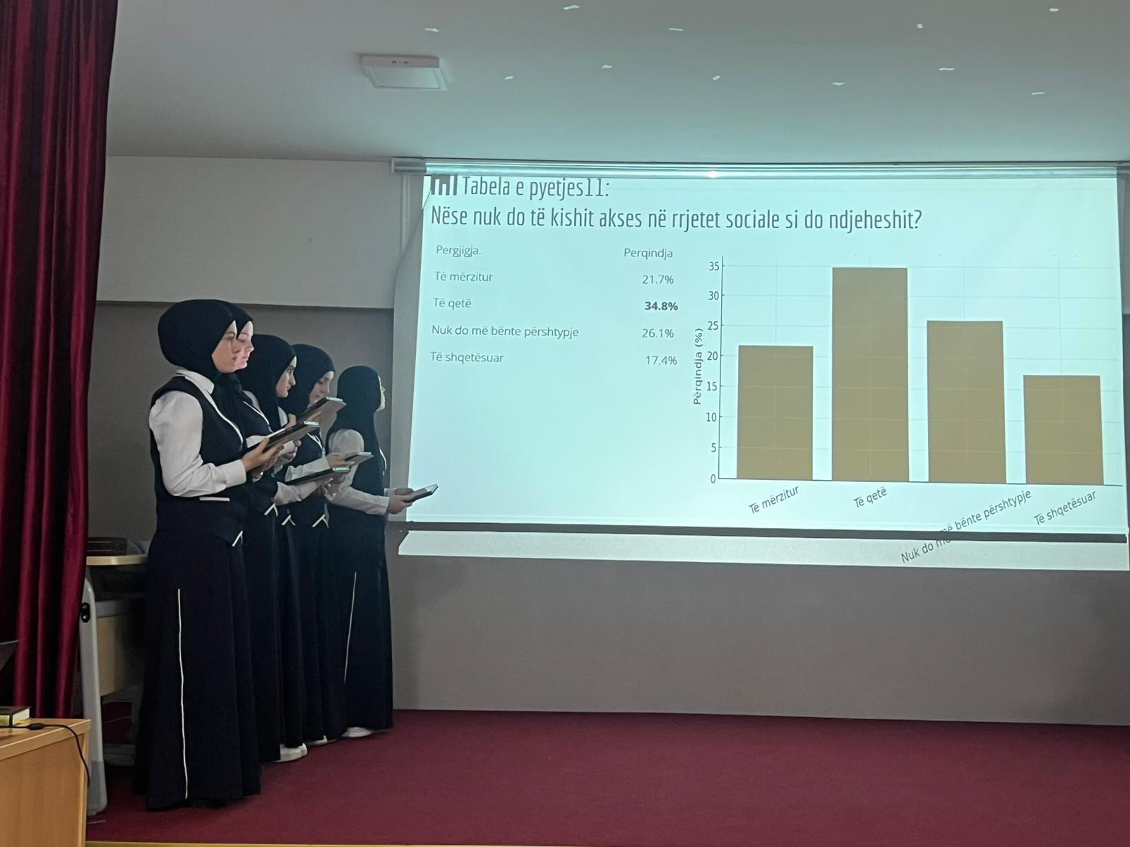 PROJEKT SOCIOLOGJIK NË MEDRESENË ISA BEU – PARALELJA E VAJZAVE, GOSTIVAR “Ndikimi i rrjeteve sociale tek nxënëset e Medresesë së Vajzave – Gostivar”
